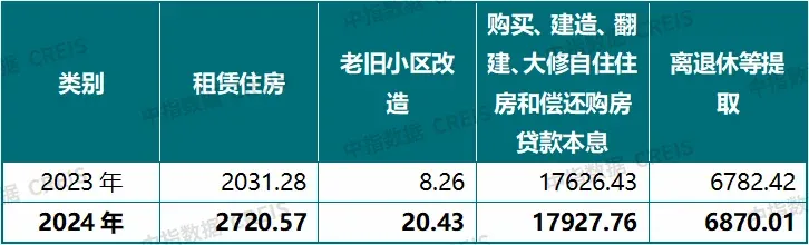 大福利！公积金突然“变松”了：不仅能交物业费、装修，甚至还能用来“以旧换新”！