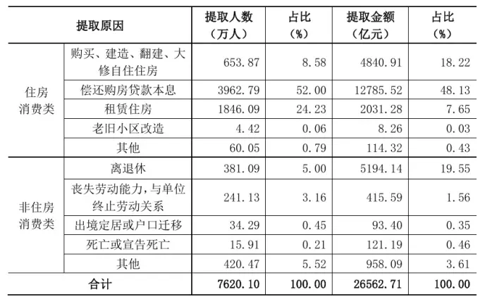 大福利！公积金突然“变松”了：不仅能交物业费、装修，甚至还能用来“以旧换新”！
