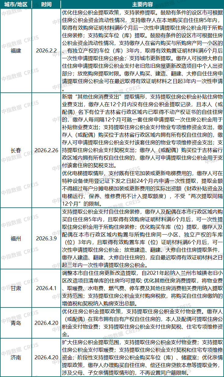 大福利！公积金突然“变松”了：不仅能交物业费、装修，甚至还能用来“以旧换新”！