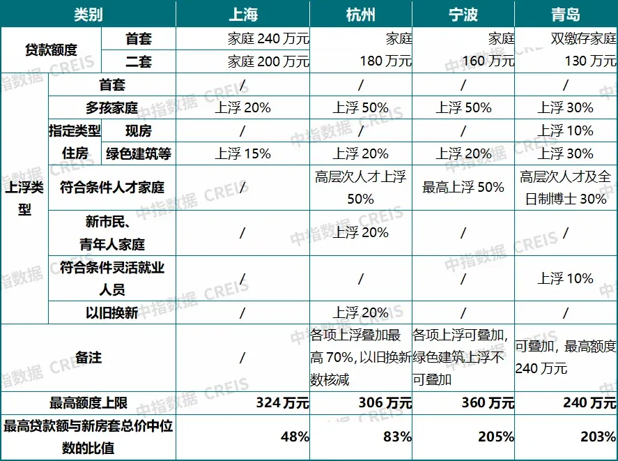 大福利！公积金突然“变松”了：不仅能交物业费、装修，甚至还能用来“以旧换新”！