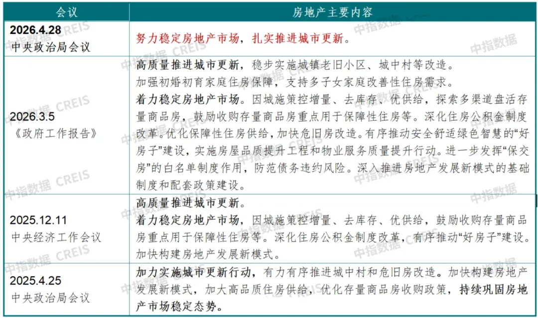 政治局会议再提“房地产”，释放哪些信号？
