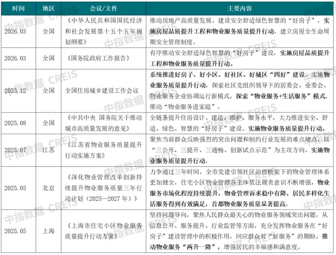 政治局会议重磅定调！物企未来应该这样做