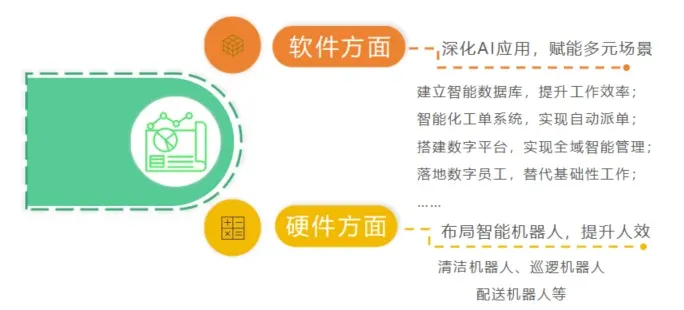 政治局会议重磅定调！物企未来应该这样做