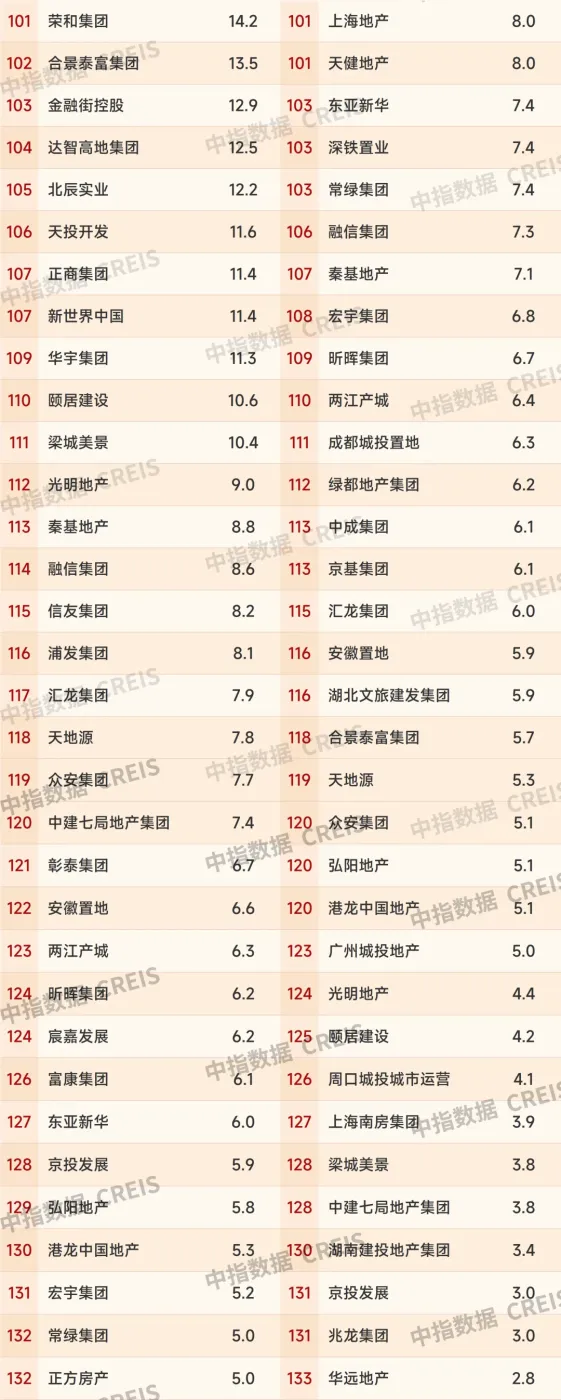 2026年1-4月中国房企销售业绩解析