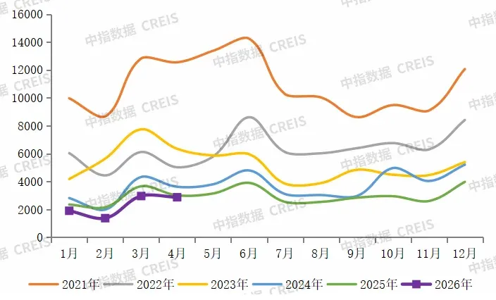 2026年1-4月中国房企销售业绩解析
