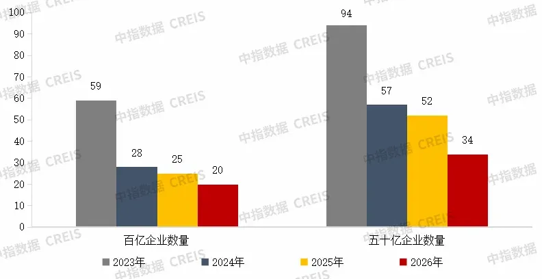 2026年1-4月中国房企销售业绩解析