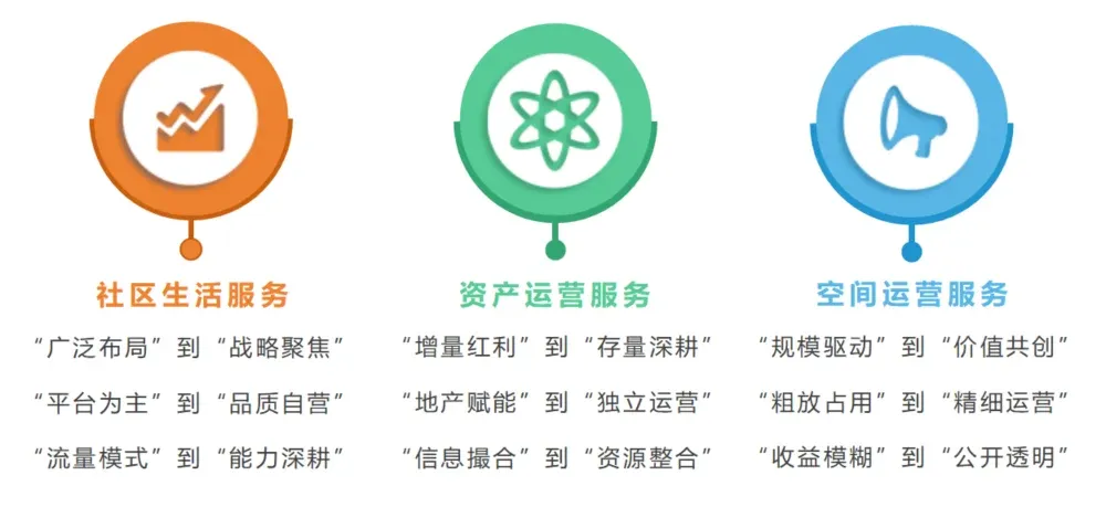 增值服务“退潮”了？别慌，真正的发力点在这里