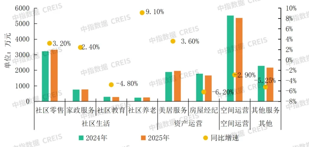 增值服务“退潮”了？别慌，真正的发力点在这里