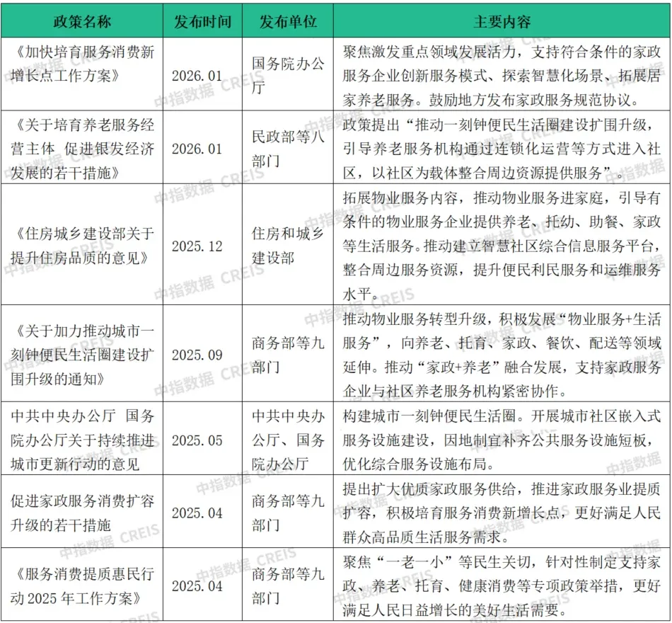 增值服务“退潮”了？别慌，真正的发力点在这里