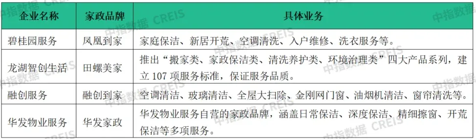 增值服务“退潮”了？别慌，真正的发力点在这里