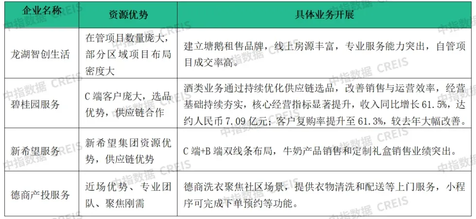 增值服务“退潮”了？别慌，真正的发力点在这里