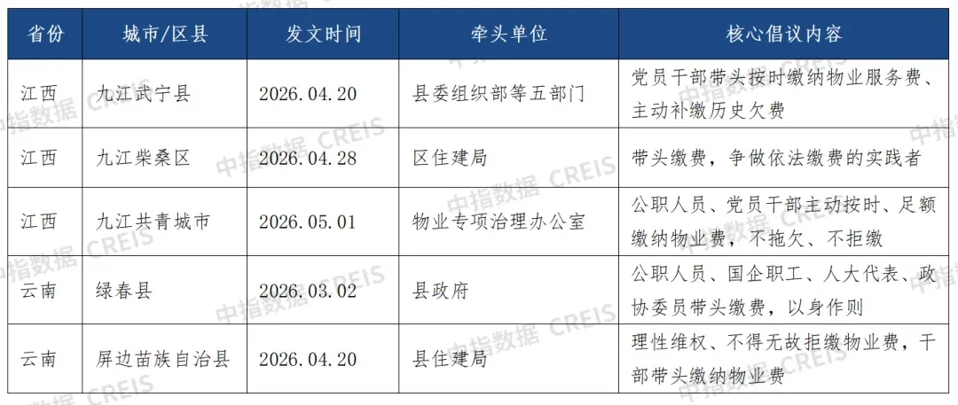 物业费收缴难？这招“关键少数”带头，能破局吗？