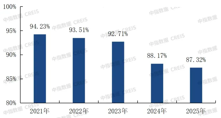 物业费收缴难？这招“关键少数”带头，能破局吗？
