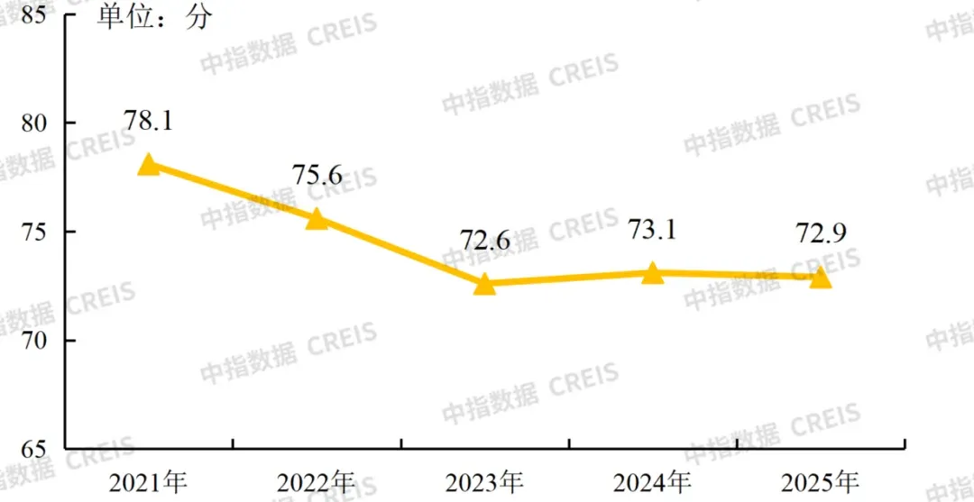 系列研究② | 物业费收缴率连年下跌,背后五大动因深度解析