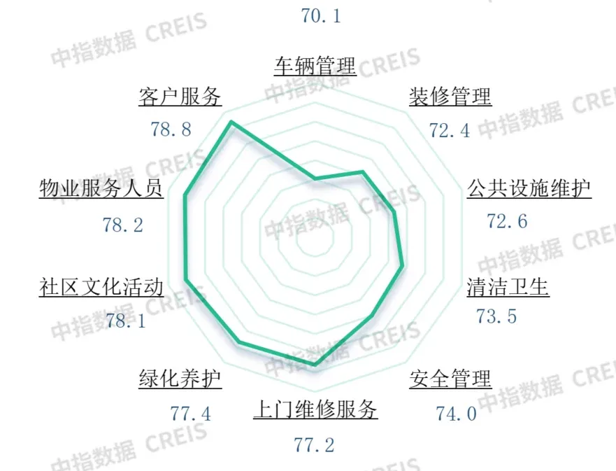系列研究② | 物业费收缴率连年下跌,背后五大动因深度解析