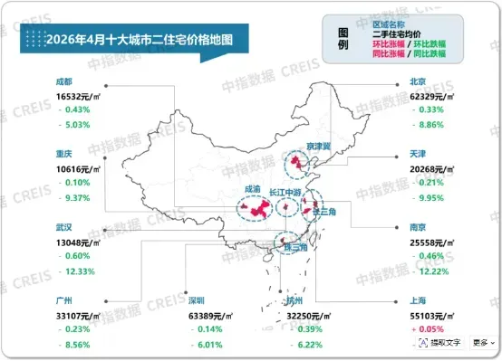 2026年4月全国重点城市二手住宅成交排名