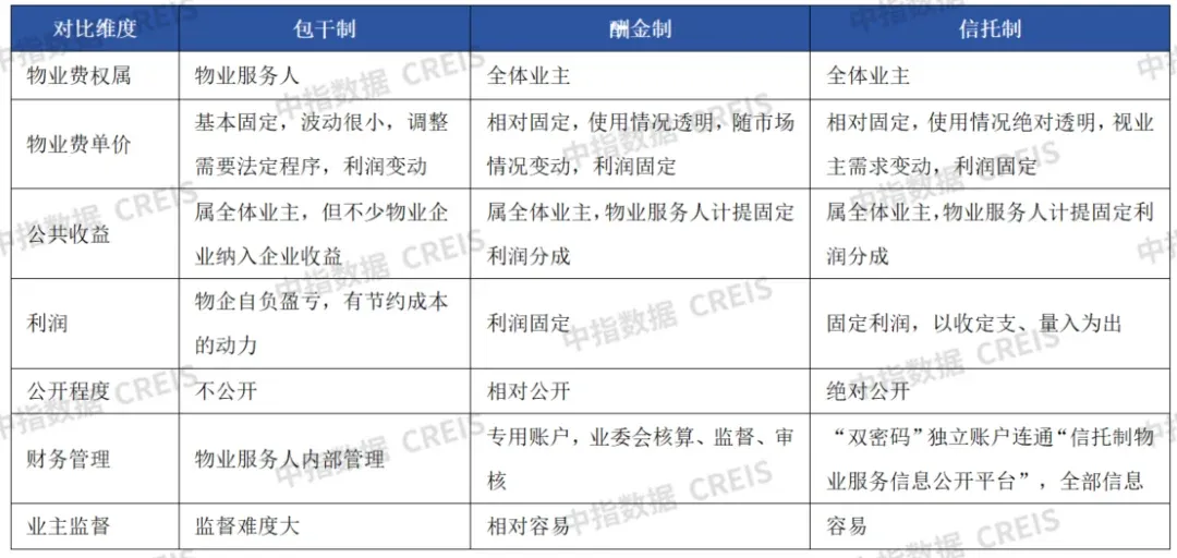 收缴率从20%到95%:物企“低对抗、高收缴”的6条实战经验