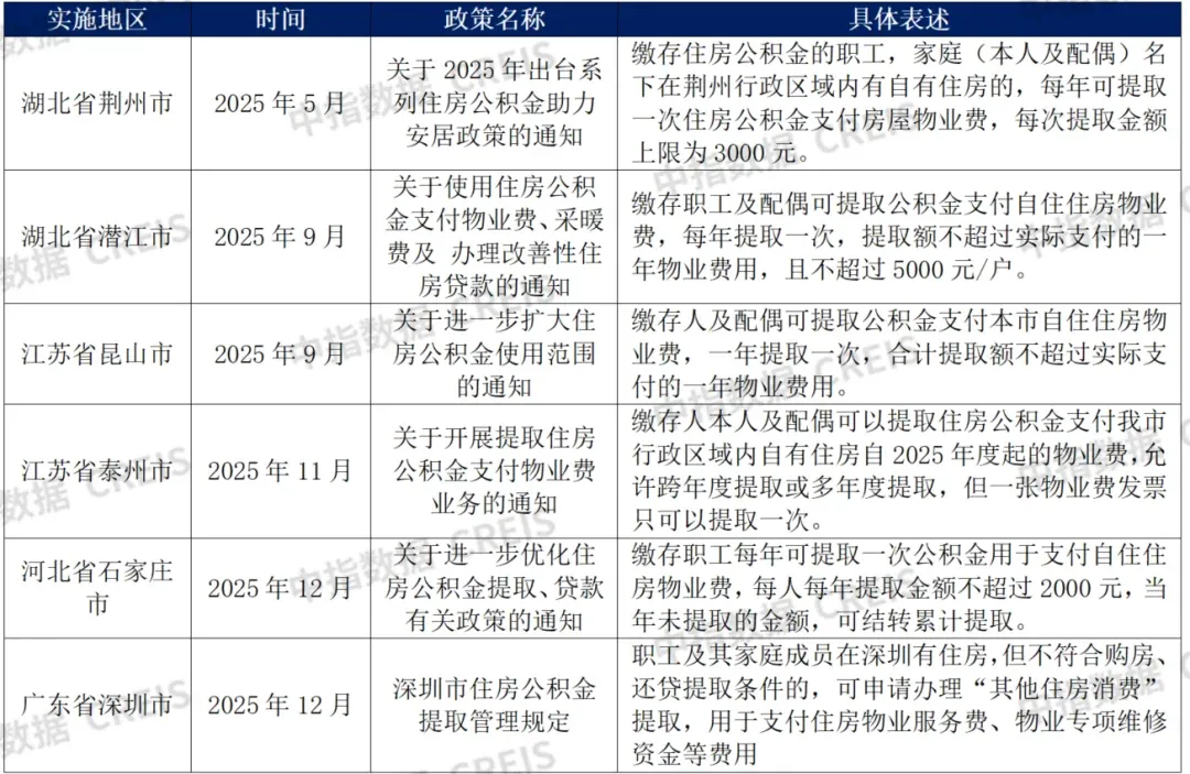 三大创新举措,共推物业费收缴率回暖