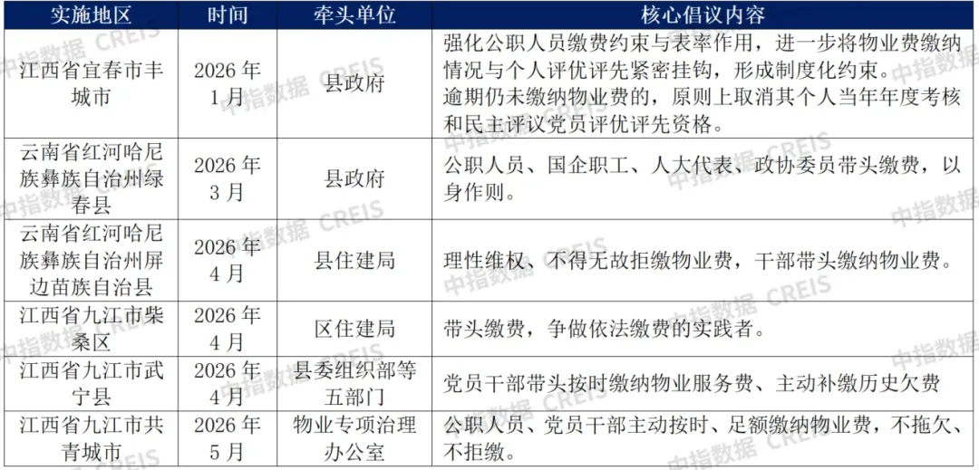 三大创新举措,共推物业费收缴率回暖