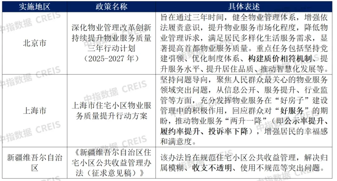 三大创新举措,共推物业费收缴率回暖