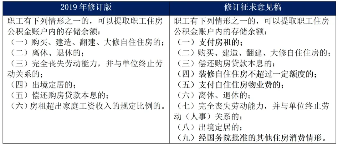 重大调整!公积金可付物业费,解读新规下行业变化