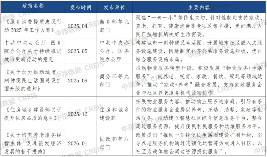 国务院再度提及!这些领域鼓励物企去做