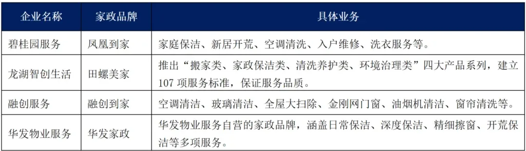 国务院再度提及!这些领域鼓励物企去做