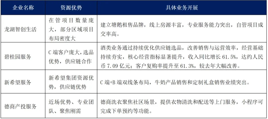 国务院再度提及!这些领域鼓励物企去做