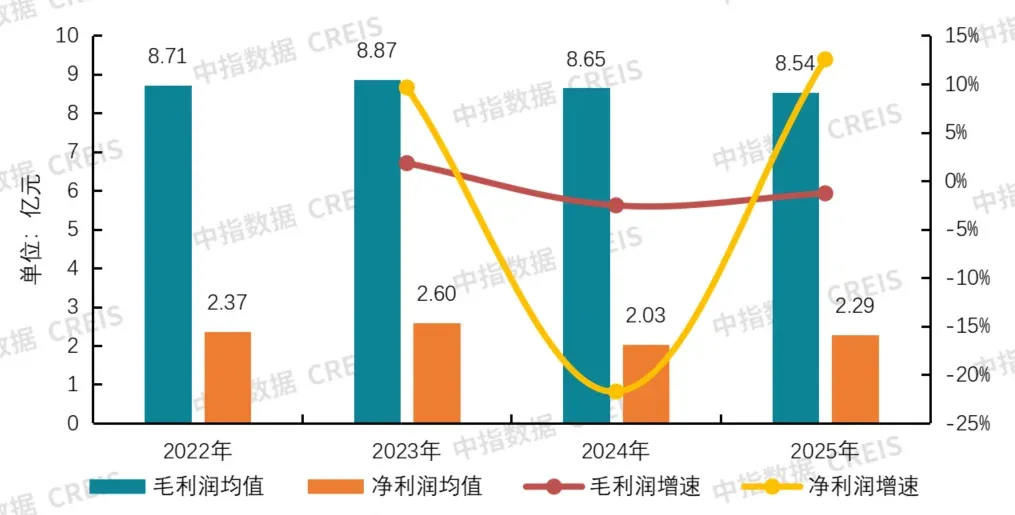 帮你整理好了!63家上市物企经营数据大盘点(一)