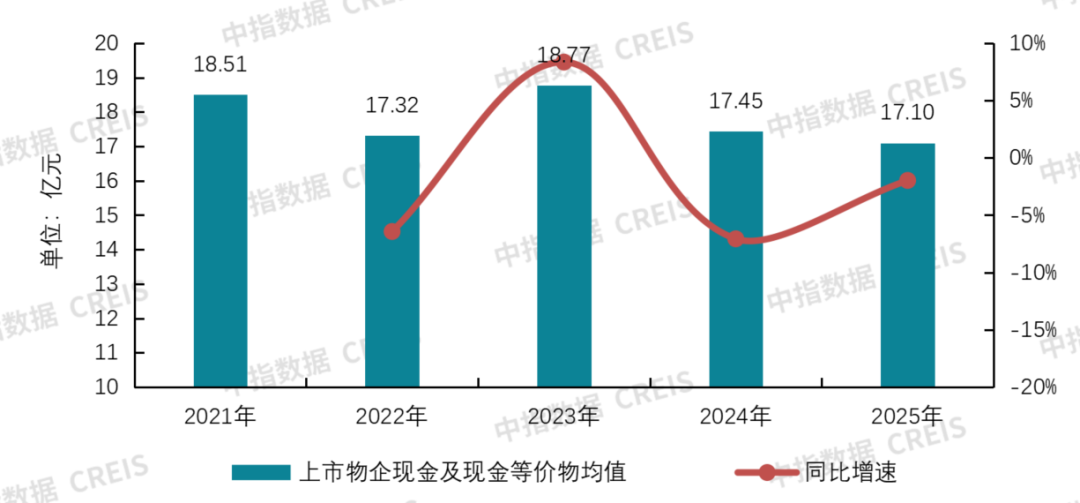 帮你整理好了!63家上市物企经营数据大盘点(二)
