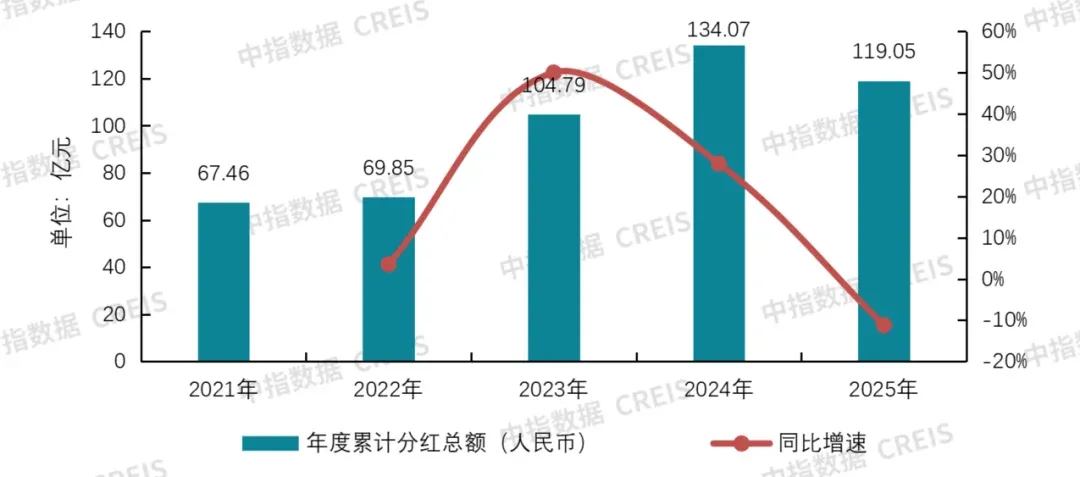 帮你整理好了!63家上市物企经营数据大盘点(二)