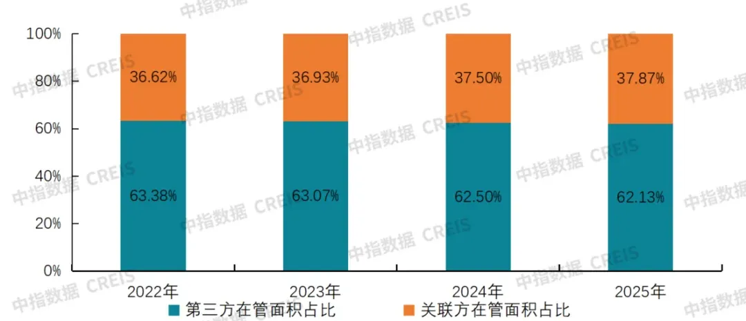 帮你整理好了!63家上市物企经营数据大盘点(三)