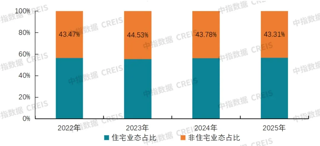帮你整理好了!63家上市物企经营数据大盘点(三)