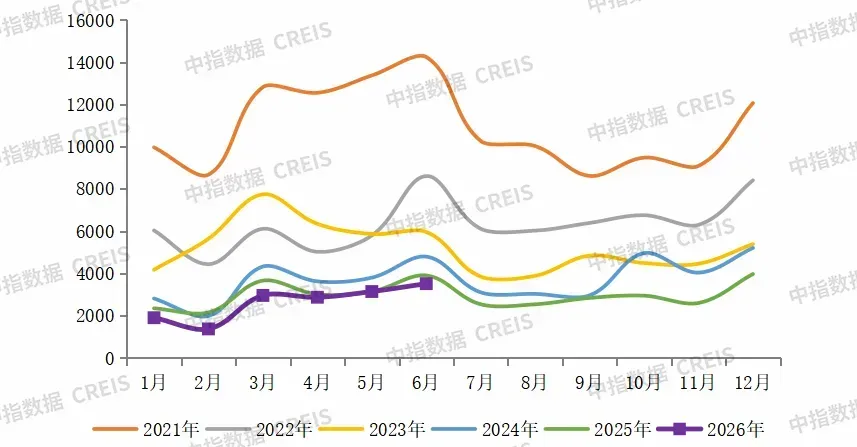 重磅！2026上半年中国房企销售业绩解析