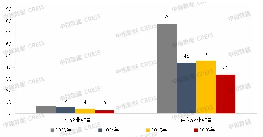 重磅！2026上半年中国房企销售业绩解析