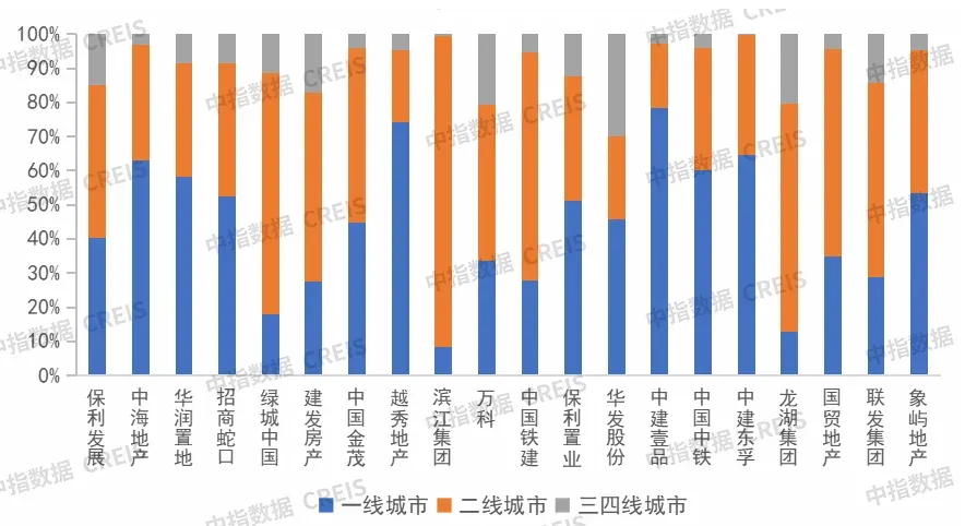 重磅！2026上半年中国房企销售业绩解析