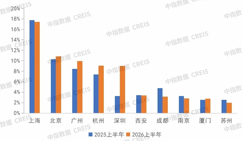 重磅！2026上半年中国房企销售业绩解析