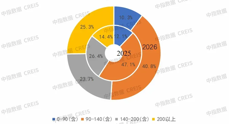 重磅！2026上半年中国房企销售业绩解析