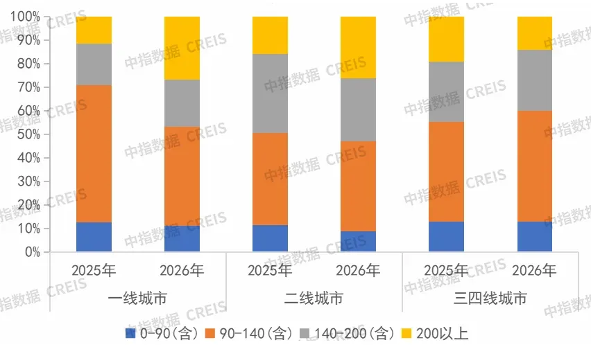 重磅！2026上半年中国房企销售业绩解析