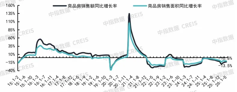 2026上半年中国房地产市场总结&下半年趋势展望