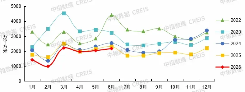 2026上半年中国房地产市场总结&下半年趋势展望