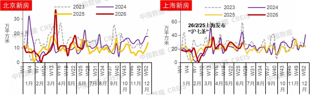 2026上半年中国房地产市场总结&下半年趋势展望