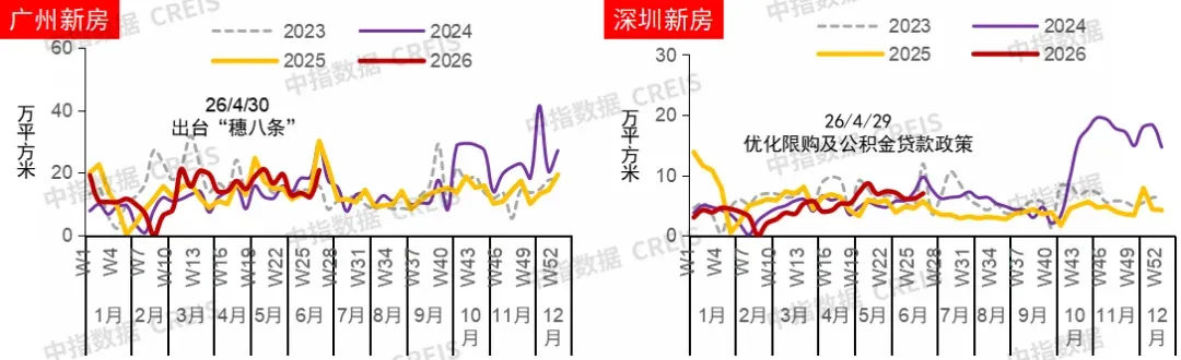 2026上半年中国房地产市场总结&下半年趋势展望