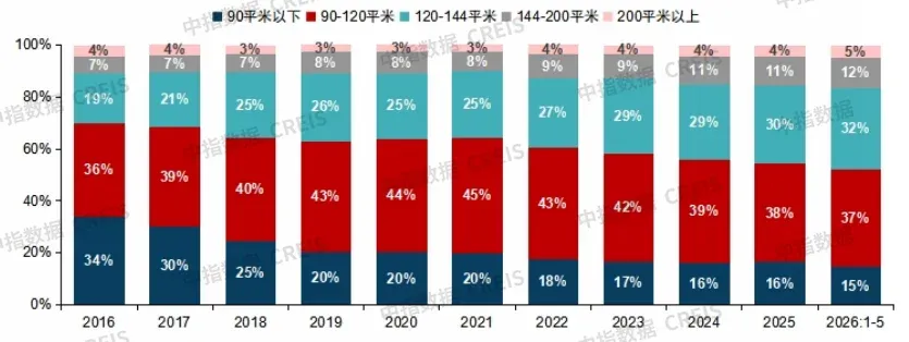 2026上半年中国房地产市场总结&下半年趋势展望