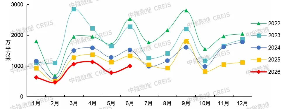 2026上半年中国房地产市场总结&下半年趋势展望