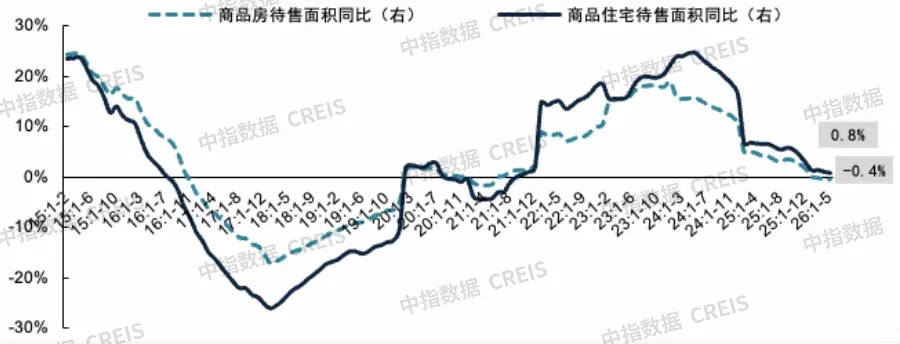 2026上半年中国房地产市场总结&下半年趋势展望