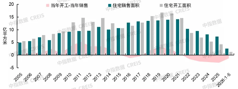 2026上半年中国房地产市场总结&下半年趋势展望