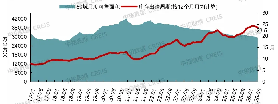 2026上半年中国房地产市场总结&下半年趋势展望