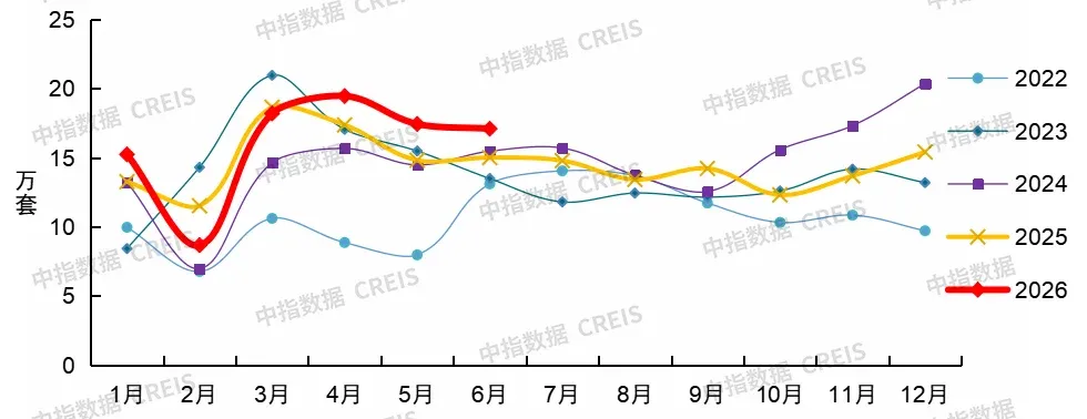 2026上半年中国房地产市场总结&下半年趋势展望