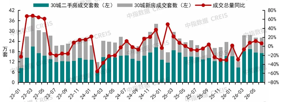 2026上半年中国房地产市场总结&下半年趋势展望